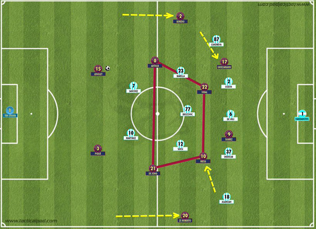 Cách bố trí của Barca khi Vidal vào sân