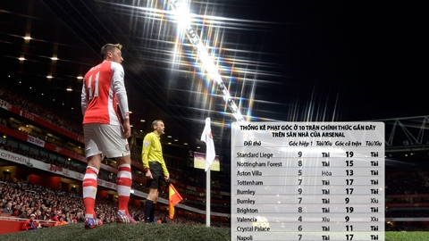Sự ảnh hưởng của sân Emirates đến kèo góc của Arsenal như thế nào?
