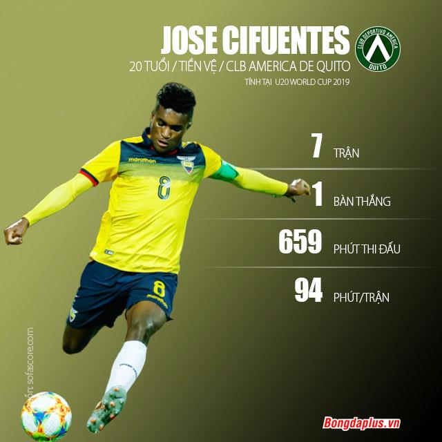 Jose Cifuentes