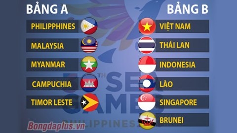 SEA Games 2019: U22 Việt Nam cùng bảng với Thái Lan, Indonesia 
