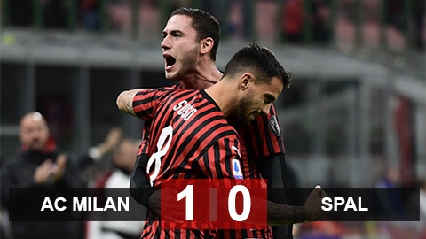 Milan 1-0 SPAL: Rossoneri thắng trở lại Milan 1-0 SPAL: Rossoneri thắng trở lại