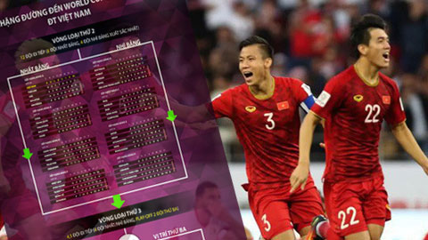 Infographic: Việt Nam cần làm gì tiếp theo để đến World Cup 2022? 