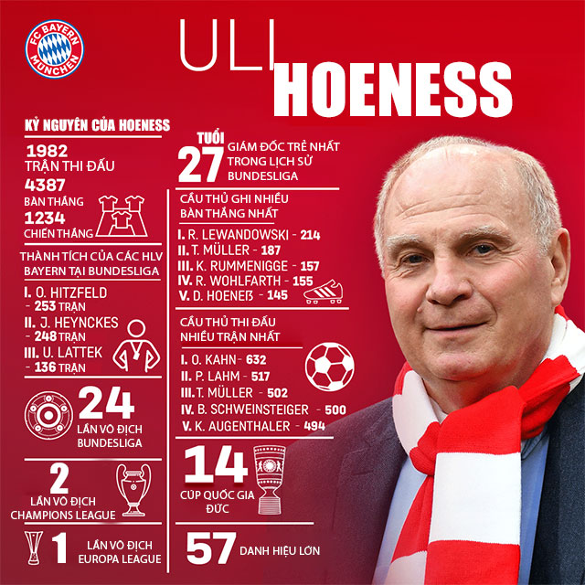 Sự nghiệp của Hoeness gắn liền với vô số thành công vĩ đại cùng Bayern
