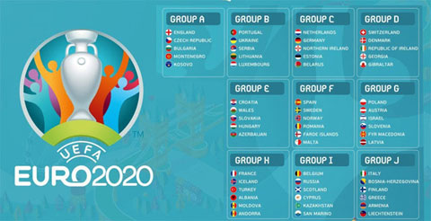 Bảng các đội tham dự vòng loại Euro 2020