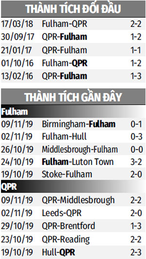Nhật ký 388: Tip bóng đá 23/11 02:45 Fulham vs QPR: Top 6 vẫy gọi Fulham-qpr1