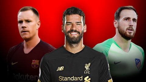 Top 10 thủ môn xuất sắc nhất thế giới 2019: Ngoại hạng Anh chiếm đa số