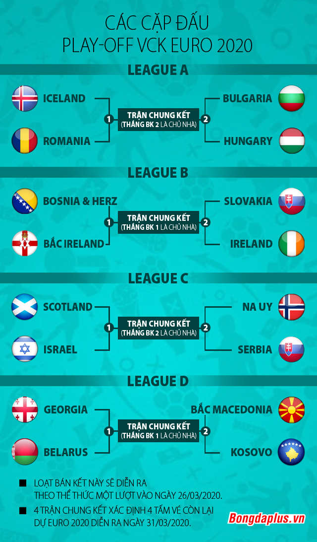 Euro 2020 Tá»­ Tháº§n Gá»i Ten Ä'á»©c Phap Hay Bá»