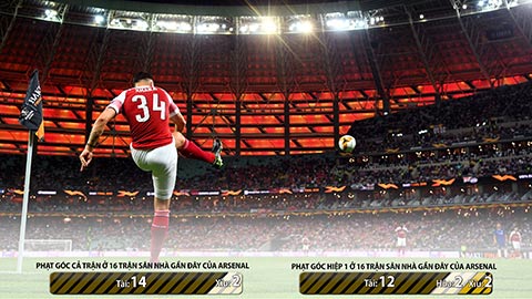 Soi kèo Arsenal - Brighton, 03h15 ngày 6/12: Tài bàn thắng,  tài phạt góc ở Emirates