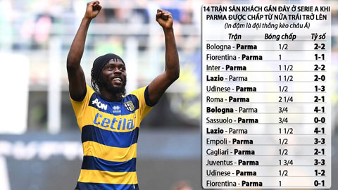 Parma sẽ giành được ít nhất 1 điểm hôm nay