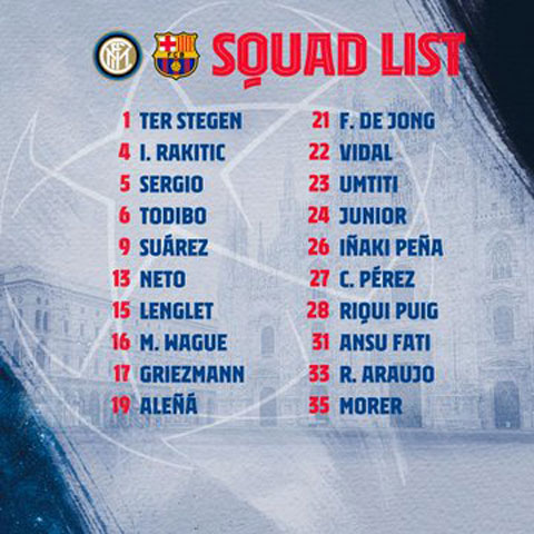 Danh sách 20 cầu thủ Barca tham dự trận đấu với Inter Milan