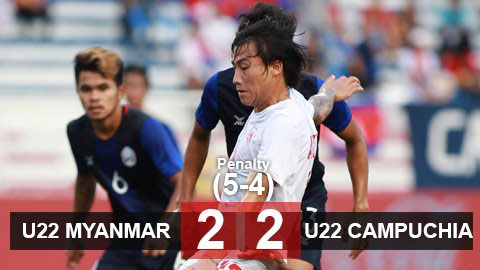 U22 Myanmar 2-2 U22 Campuchia (pen 5-4): Campuchia vuột tấm huy chương đồng lịch sử U22 Myanmar 2-2 U22 Campuchia (pen 5-4): Campuchia vuột tấm huy chương đồng lịch sử