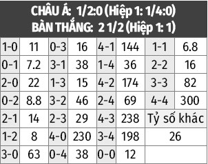Nhận định, phân tích & dự đoán Birmingham vs West Bromwich 19h30 ngày 14/12