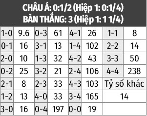 Nhận định, phân tích & dự đoán Karlsruher SC vs SV Wehen Wiesbaden 00h30 ngày 21/12
