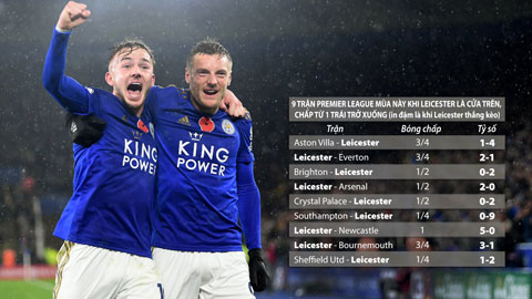 Soi kèo 28/12: Leicester và Crystal Palace thắng kèo châu Á