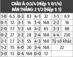 Nhận định, phân tích & dự đoán Crystal Palace vs Derby County 21h00 ngày 05/01