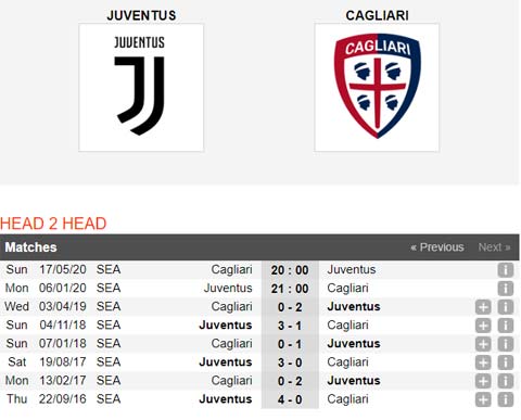 Thành tích đối đầu giữa Juventus vs Cagliari