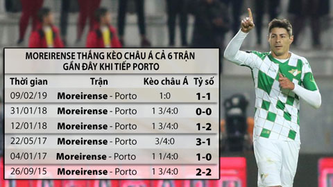 Soi kèo Moreirense - Porto, 4h15 ngày 11/01