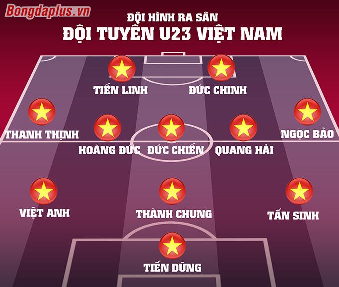 Đội hình ra sân của U23 Việt Nam trong trận đấu với UAE 