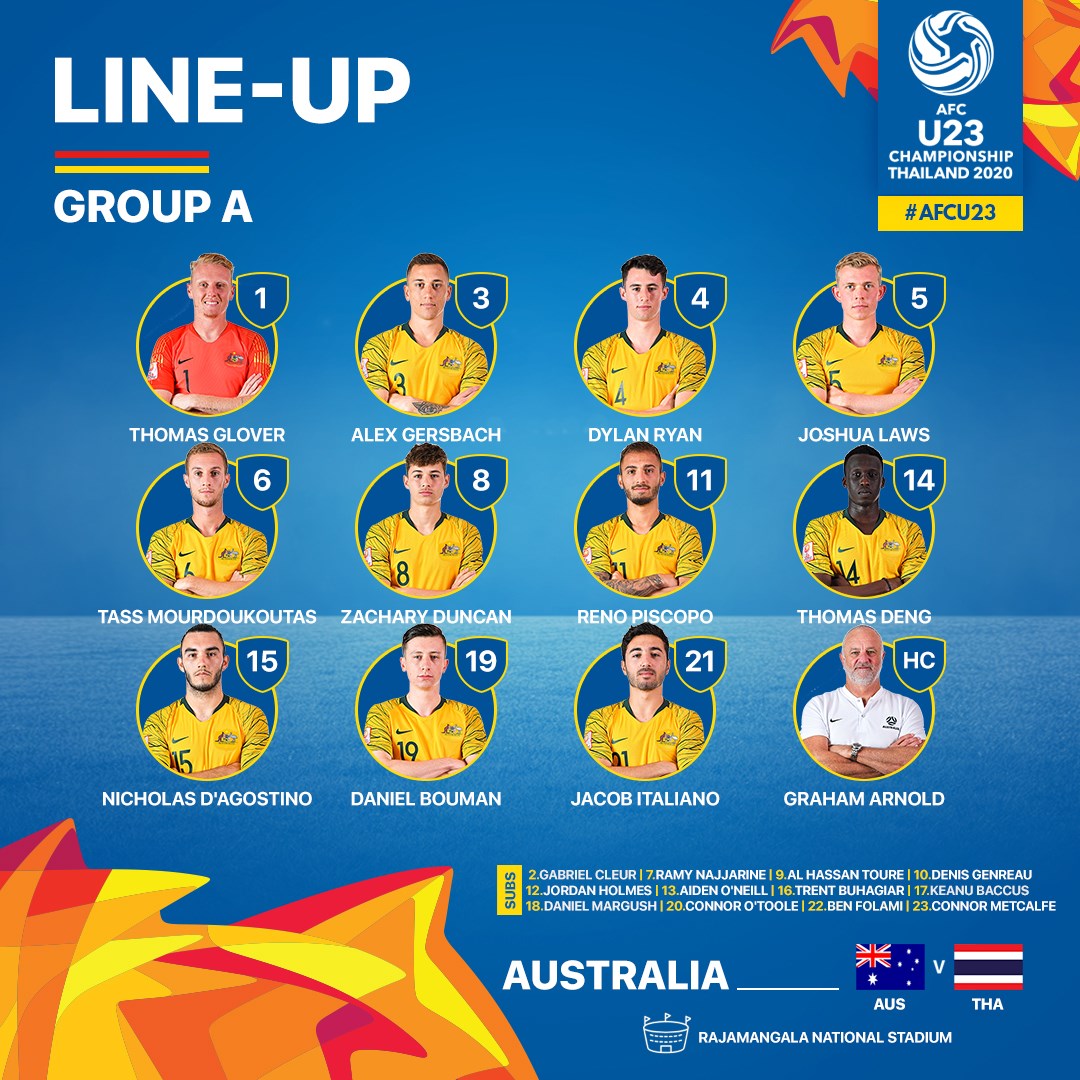 Đội hình của U23 Australia 