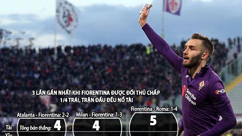 Soi kèo ngày 15/1: Tài trận Fiorentina - Atalanta và xỉu trận Milan - SPAL