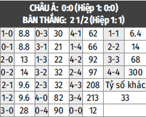 Nhận định, phân tích & dự đoán Sassuolo Calcio vs Torino 00h00 ngày 19/01