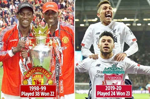 Liverpool có số trận thắng nhiều hơn cả mùa giải 1998/99 mà M.U vô địch