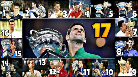 17 Grand Slam của Djokovic