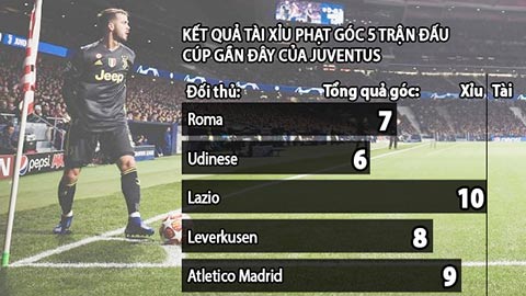 Soi kèo AC Milan - Juventus, 02h45 ngày 14/2