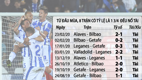 Soi kèo Leganes vs Alaves, 00h30 ngày 1/3