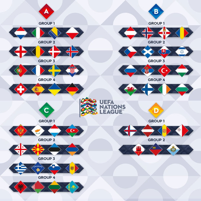 Các nhóm đấu tại các League A, B, C, D ở Nations League 2020/21