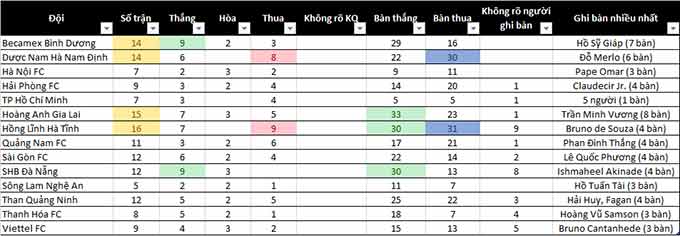 Kết quả các trận giao hữu của các CLB trước V.League 2020 - Ảnh: V.League Stats