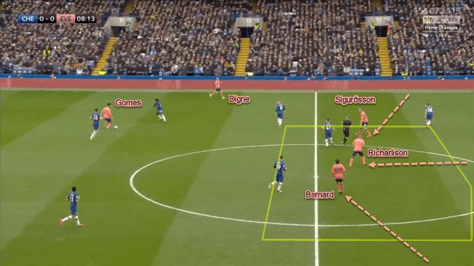 Với cách bố trí Richarlison, Everton có thể làm quá tải tuyến giữa