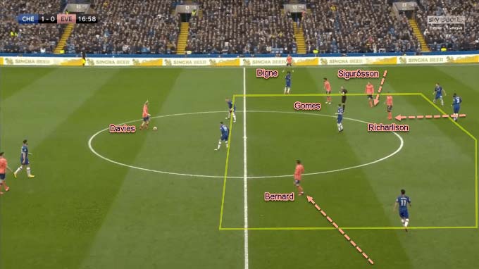 Everton triển khai tấn công chậm, cho phép Chelsea tổ chức lại phòng thủ
