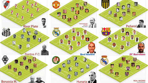 Barca của Pep, Real của Zidane hay Santos của Pele là đội bóng vĩ đại nhất?