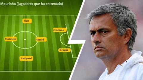 Mourinho chọn đội hình yêu thích nhất, fan M.U chắc chắn "sôi máu"