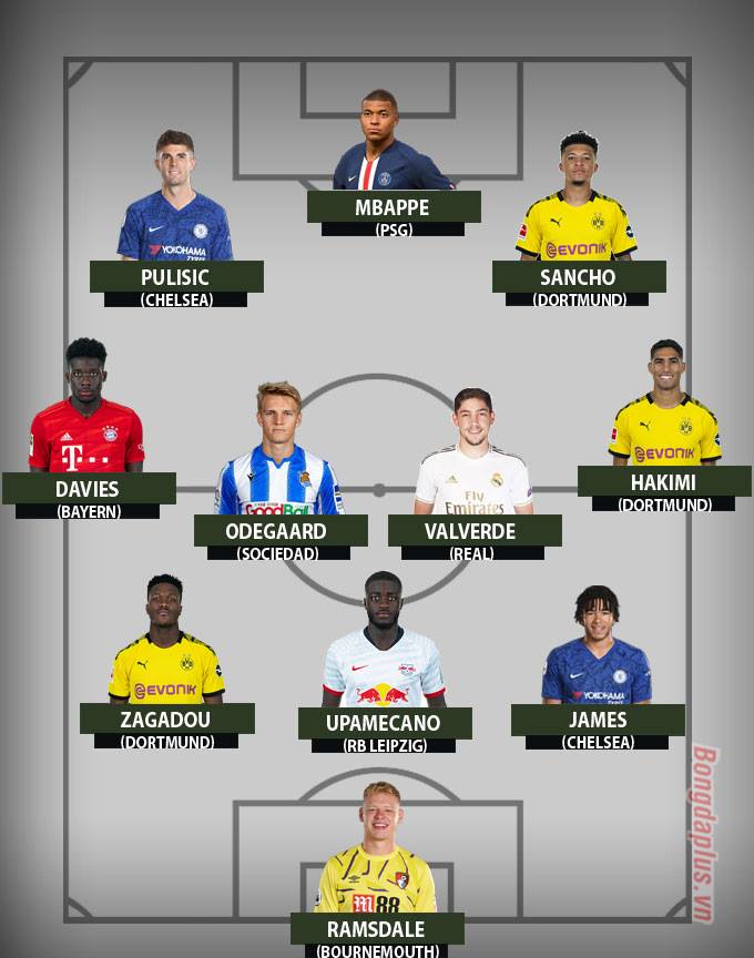 Đội hình U21 xuất sắc nhất châu Âu mùa 2019/20 khiến nhiều người ...