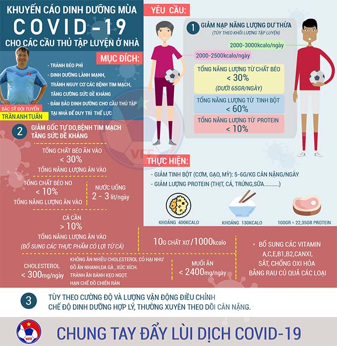 Hướng dẫn chi tiết cho cầu thủ Việt Nam trong đợt dịch Covid-19 - Đồ họa: VFF