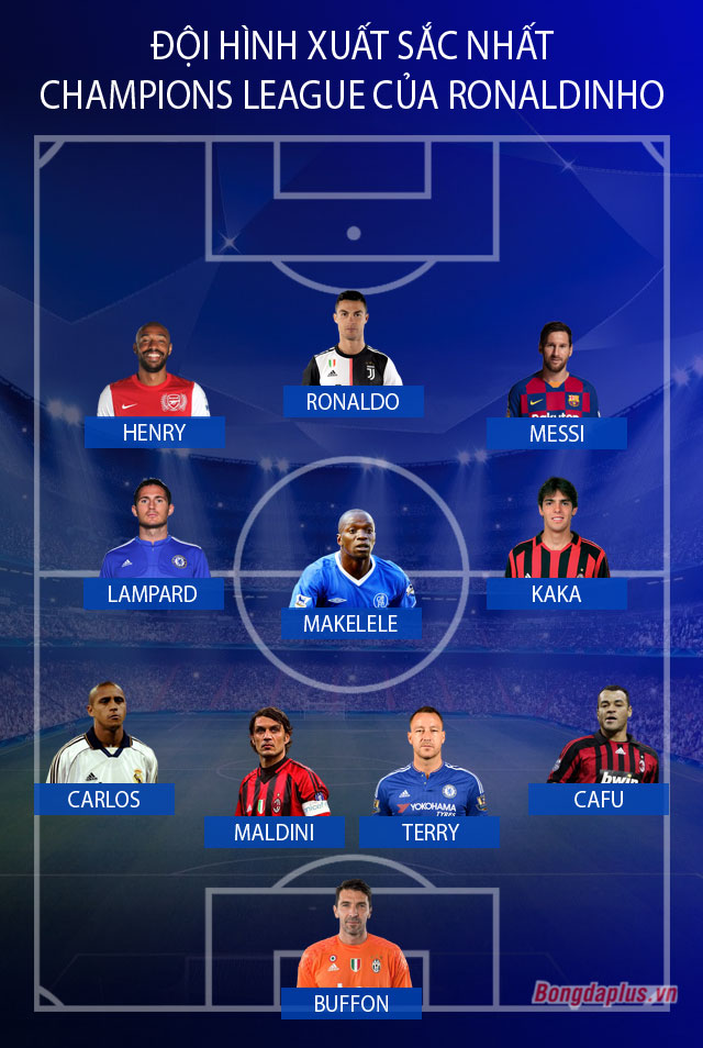 Đội hình hay nhất lịch sử Champions League được Ronaldinho lựa chọn năm 2015