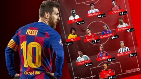 Đội hình sút phạt kinh điển nhất lịch sử: Không có chỗ cho Messi