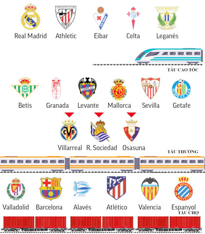 Tranh minh họa của tờ Marca về tình hình tài chính ảm đạm của các CLB La Liga