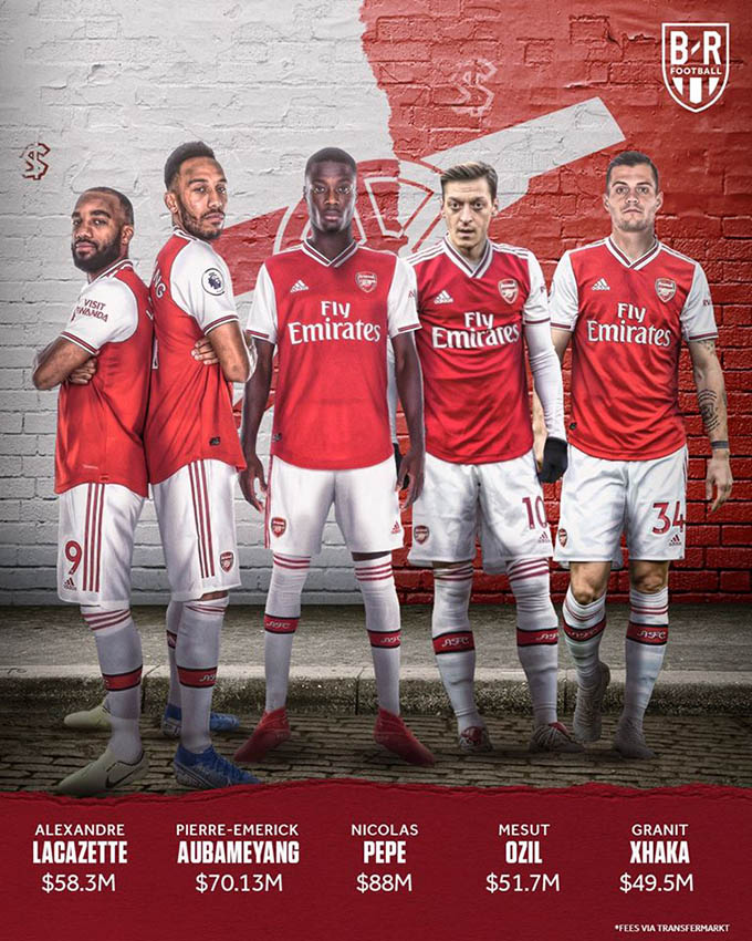  Arsenal - Tổng giá trị chuyển nhượng 317.63 triệu USD. 5 cái tên đắt giá nhất gồm: Alexandre Lacazette, Pierre-Emerick Aubameyang, Nicolas Pepe, Mesut Oezil và Granit Xhaka