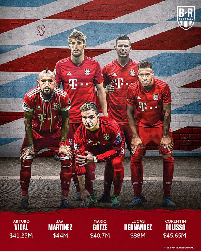  Bayern Munich - Tổng giá trị chuyển nhượng 259.6 triệu USD. 5 cái tên đắt giá nhất gồm: Arturo Vidal, Javi Martinez, Mario Goetze, Lucas Hernandez và Corentin Tolisso