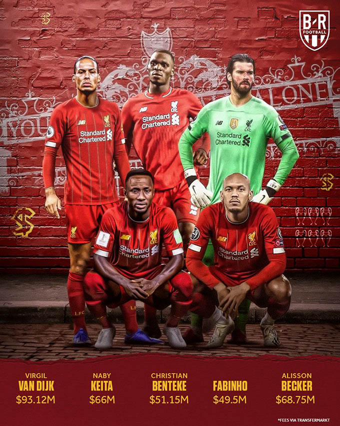 Liverpool - Tổng giá trị chuyển nhượng 328.52 triệu USD. 5 cái tên đắt giá nhất gồm: Virgil van Dijk, Naby Keita, Christian Benteke, Fabinho và Alisson Becker