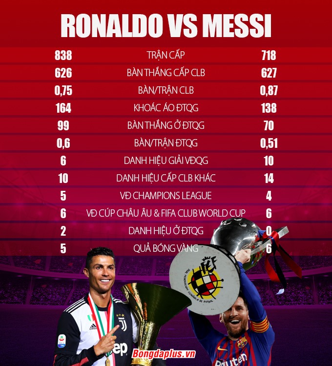 Trong thế giới bóng đá hiện đại, hai cái tên Ronaldo và Messi đã trở thành một biểu tượng lớn về tài năng và sức mạnh. Họ đều cho thấy những kỹ năng phi thường của mình trên sân cỏ, nhưng ai mới là cầu thủ giỏi hơn trong đấu trường này? Hãy xem ảnh liên quan để tìm hiểu thêm.