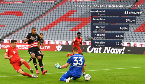 Lewandowski (bìa trái) dứt điểm ghi bàn trong màu áo Bayern Munich