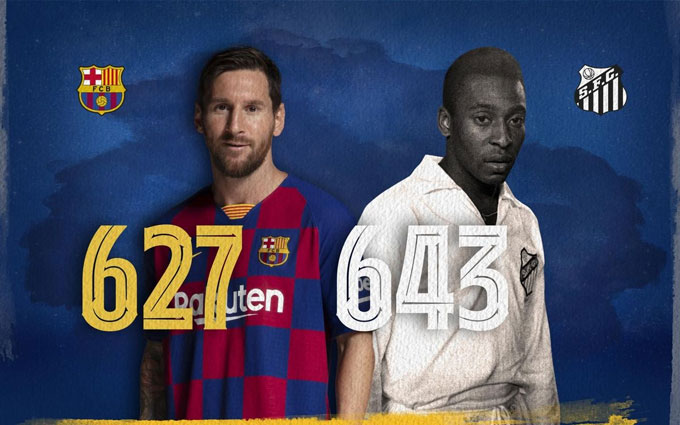 Số bàn thắng cho Barca và Santos của Messi và Pele