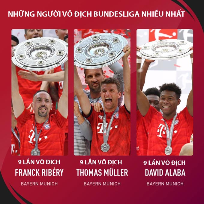 Mueller và Alaba cân bằng thành tích vô địch Bundesliga nhiều nhất của Ribery