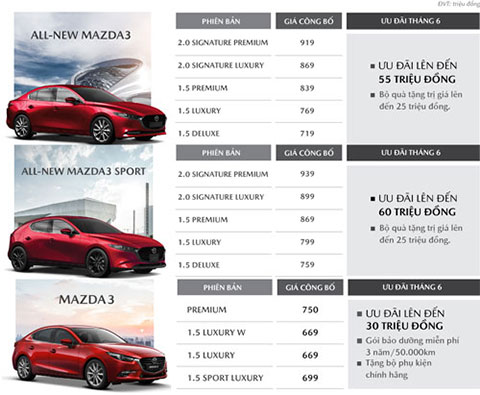  Mazda 3 2020 tiene un descuento impactante en Vietnam, amenazando a Honda Civic, Kia Cerato, Hyundai Elantra