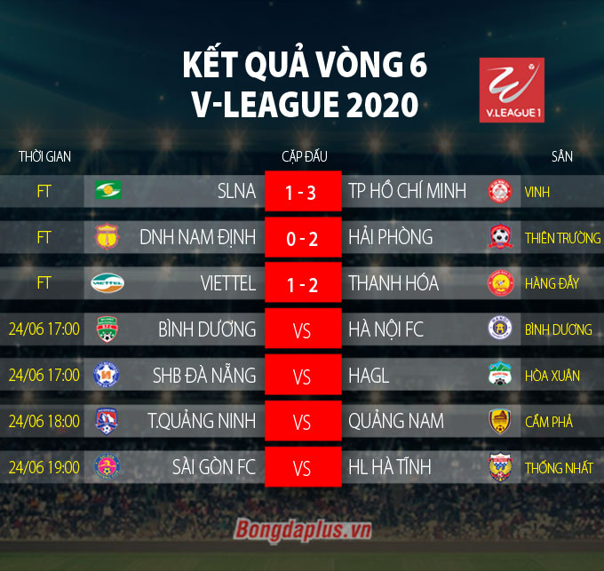 Kết quả, BXH vòng 6 V-League 2020
