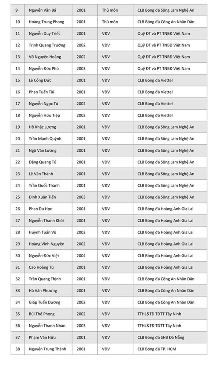 Danh sách tập trung đợt 2 của U19 Việt Nam 